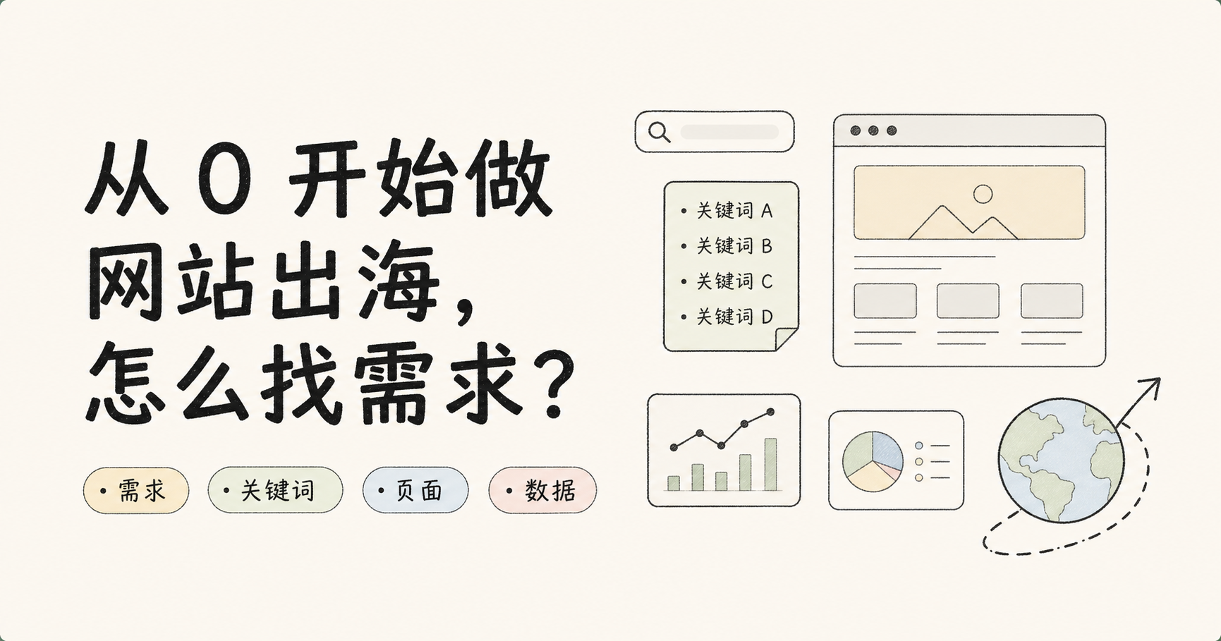 从 0 开始做网站出海，怎么找需求？文章封面